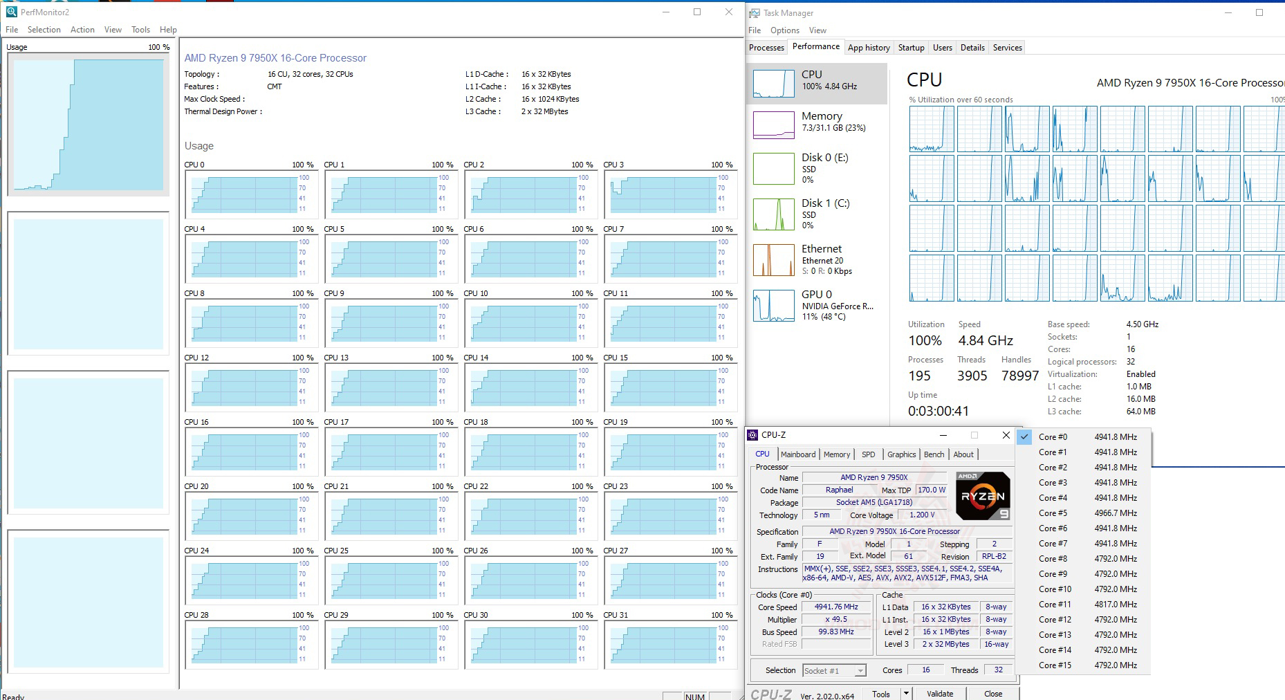 core AMD RYZEN 9 7950X PROCESSOR REVIEW