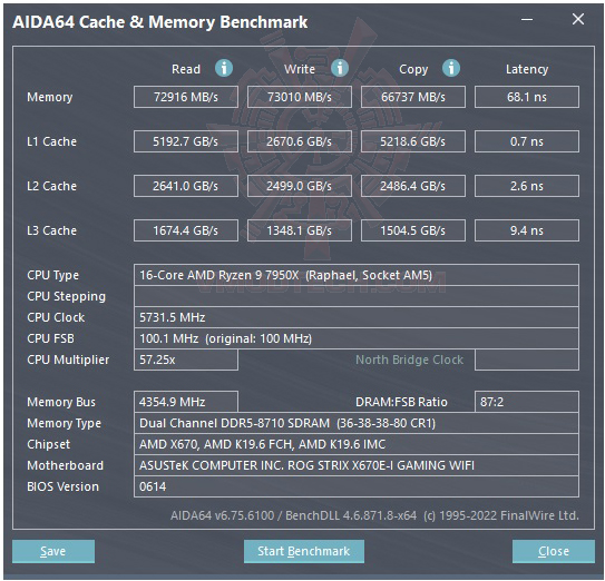 mem AMD RYZEN 9 7950X PROCESSOR REVIEW