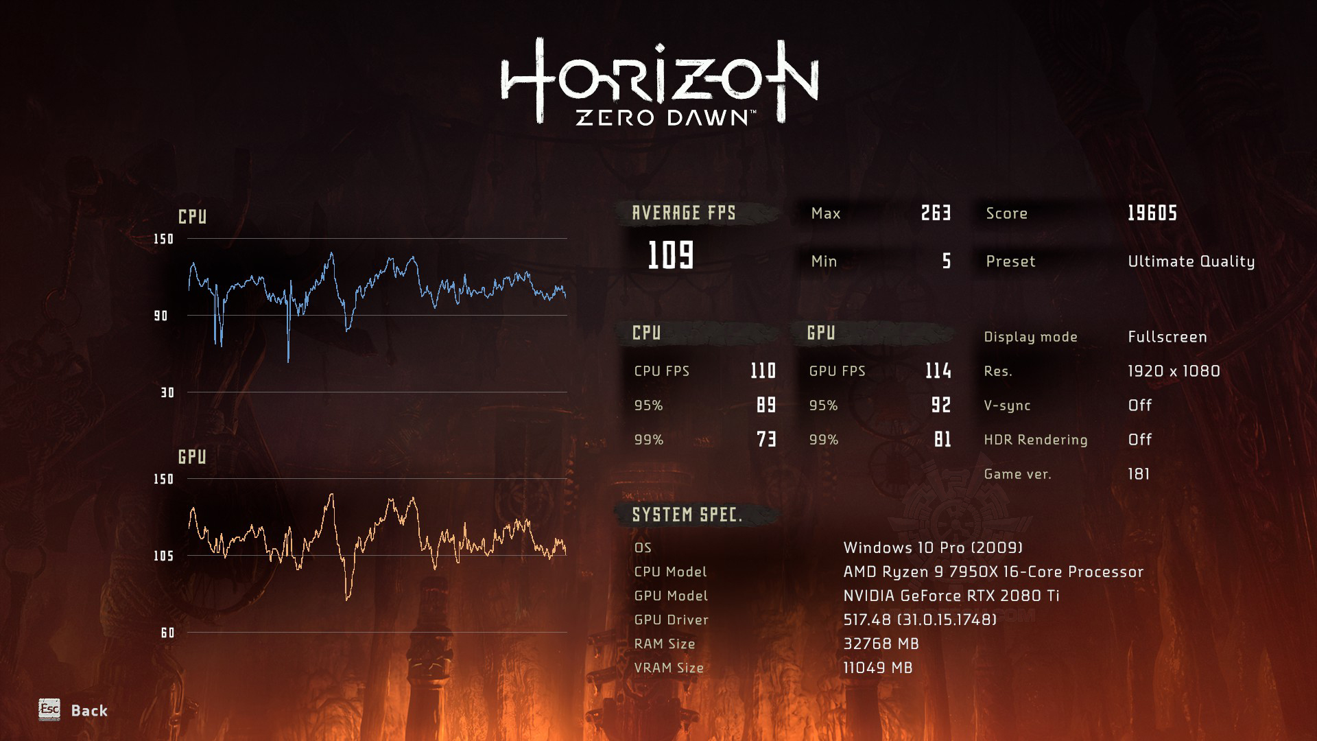 20221003182109 1 AMD RYZEN 9 7950X PROCESSOR REVIEW