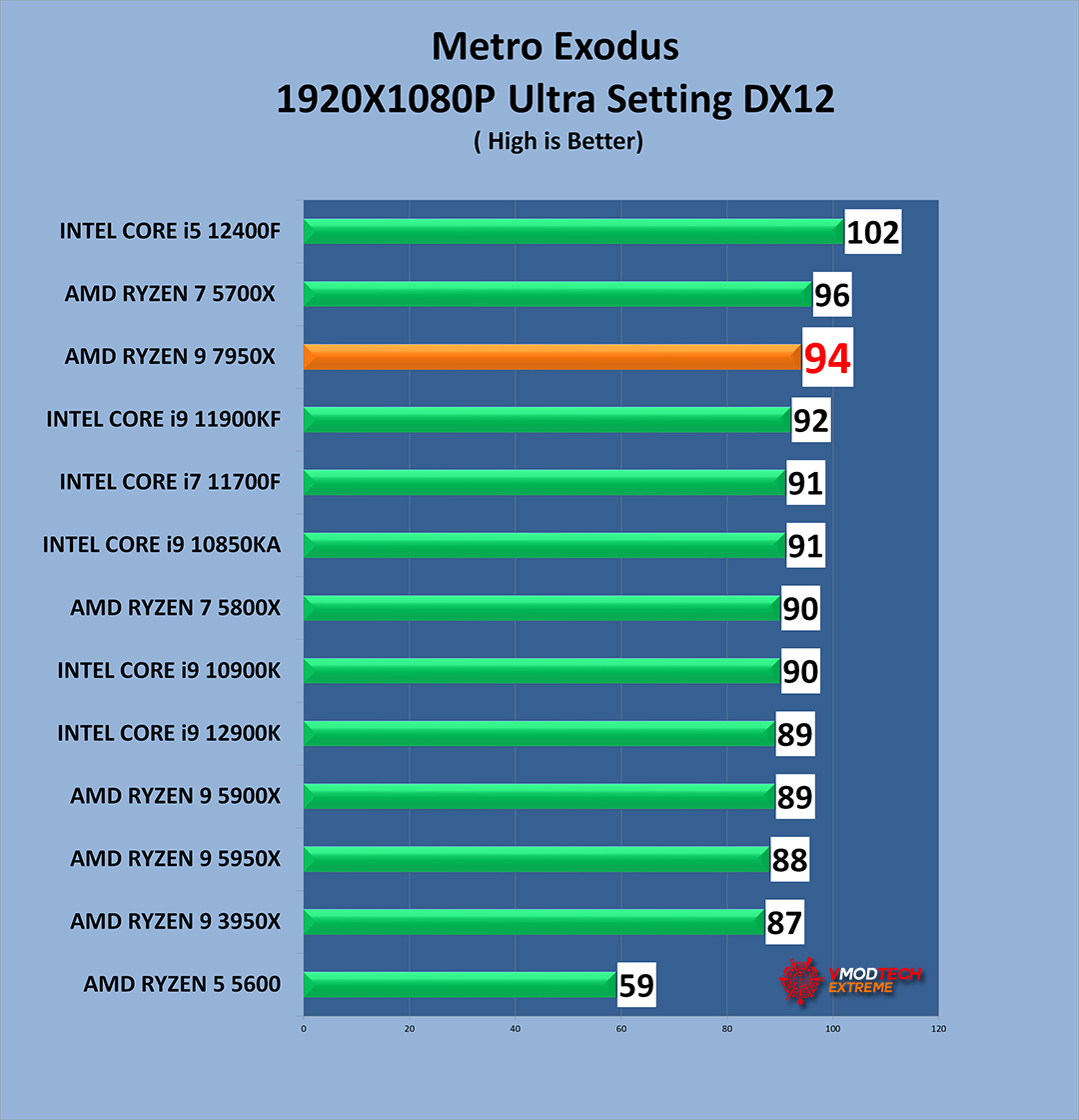 mt g AMD RYZEN 9 7950X PROCESSOR REVIEW