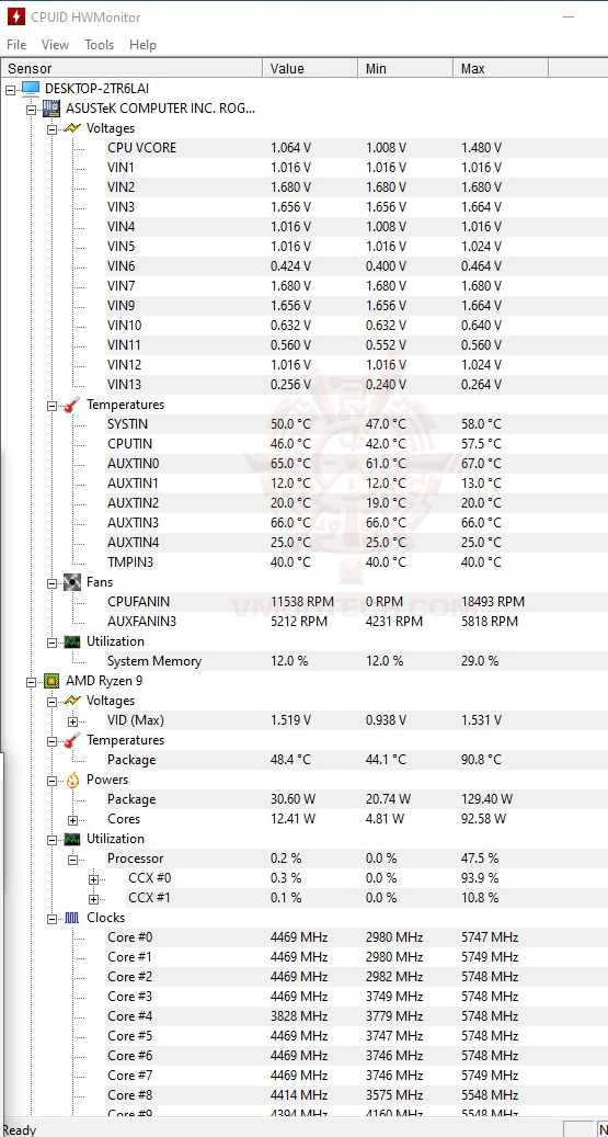 temp AMD RYZEN 9 7950X PROCESSOR REVIEW