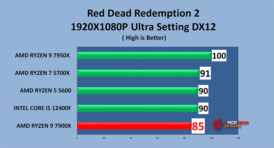 rd2-g