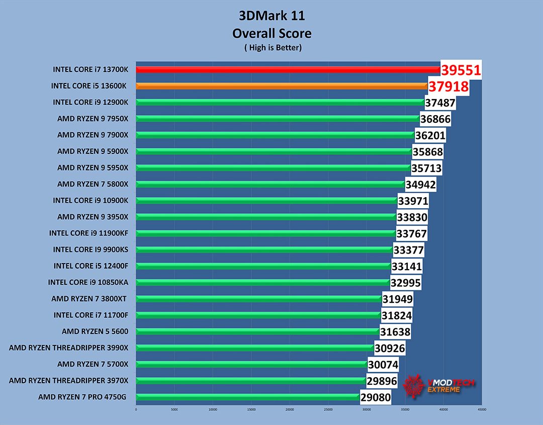 11g INTEL CORE i7 13700K PROCESSOR REVIEW