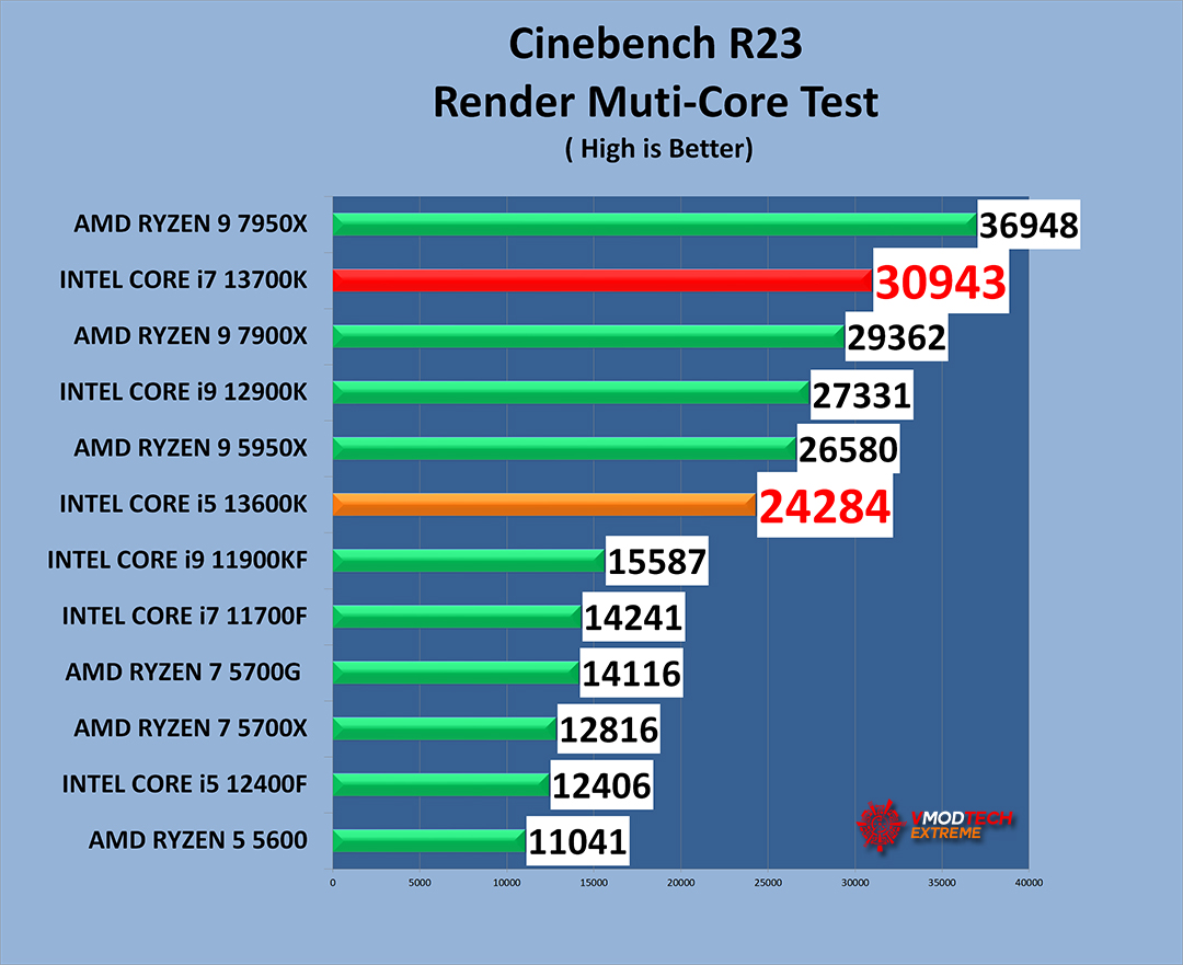 c23 g INTEL CORE i7 13700K PROCESSOR REVIEW