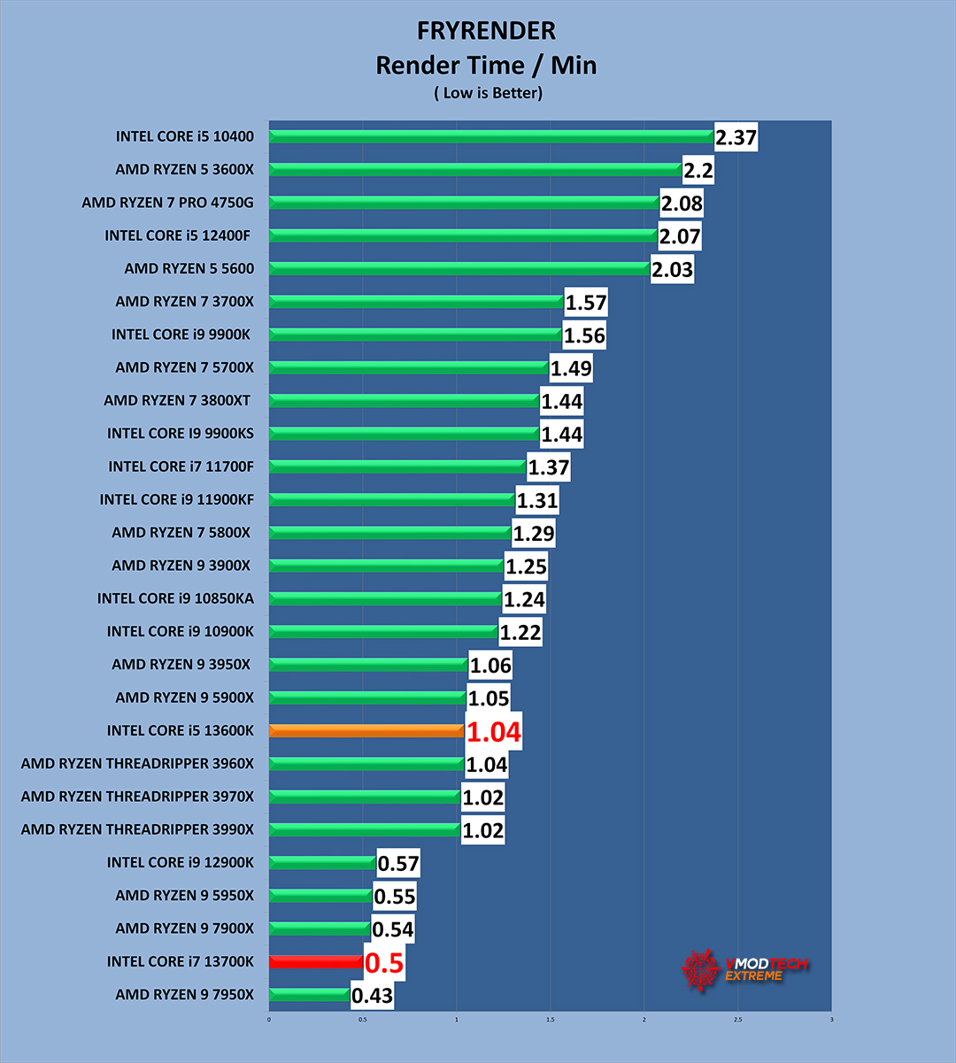 frd g INTEL CORE i7 13700K PROCESSOR REVIEW