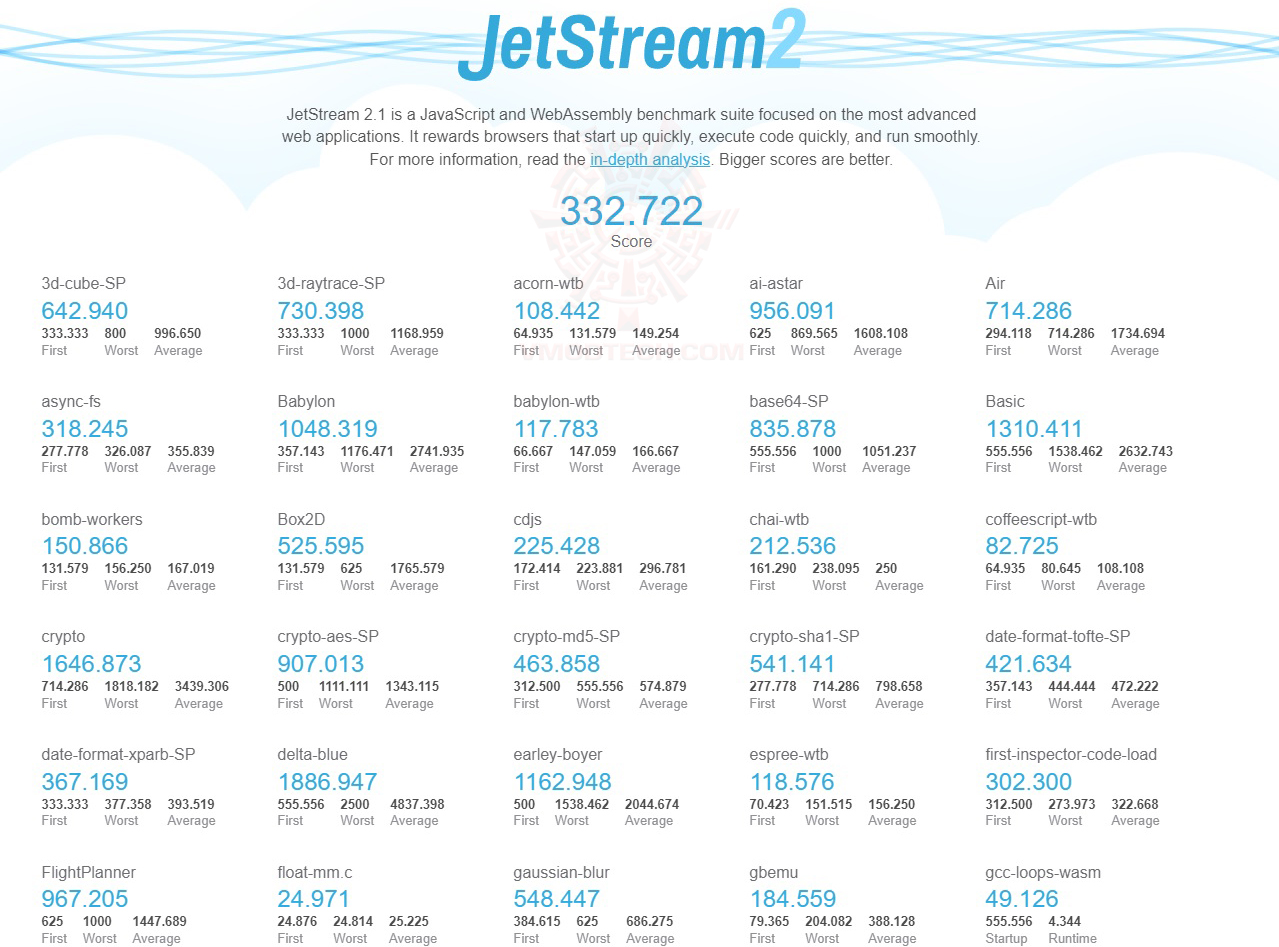 jet2 INTEL CORE i7 13700K PROCESSOR REVIEW