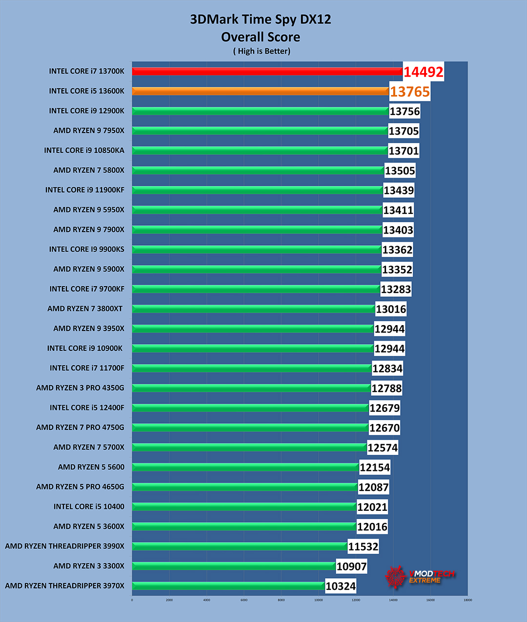 spy g INTEL CORE i7 13700K PROCESSOR REVIEW