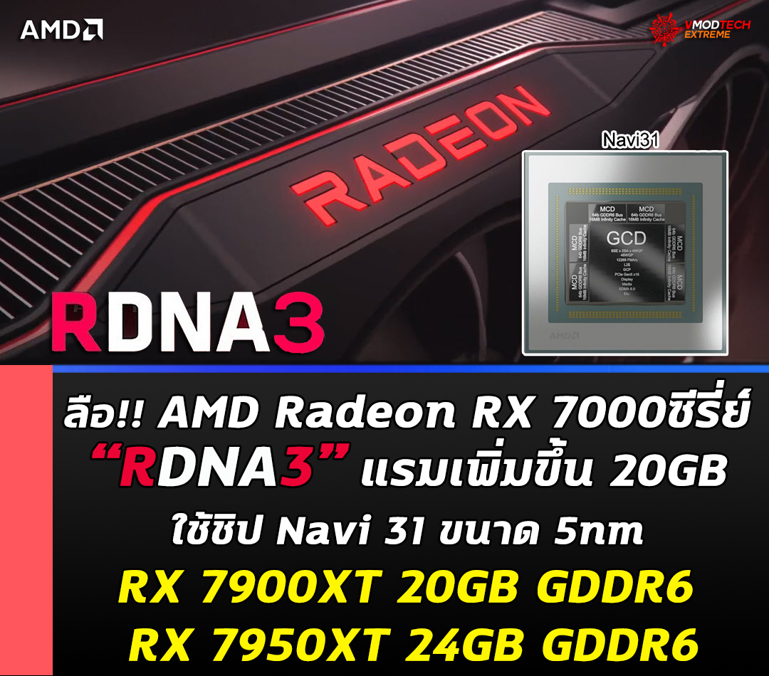 amd radeon rx 7000 rdna3 20gb gddr6 ลือ AMD Radeon RX 7900XT มาพร้อมหน่วยความจำ 20GB GDDR6 มากกว่ารุ่นเดิมถึง 4GB 