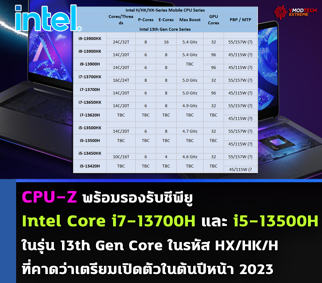 intel core i7 13700h i5 13500h1 CPU Z พร้อมรองรับซีพียู Intel Core i7 13700H และ i5 13500H ในรุ่น 13th Gen Core ในรหัส HX/HK/H ที่คาดว่าเตรียมเปิดตัวในต้นปีหน้า 2023 