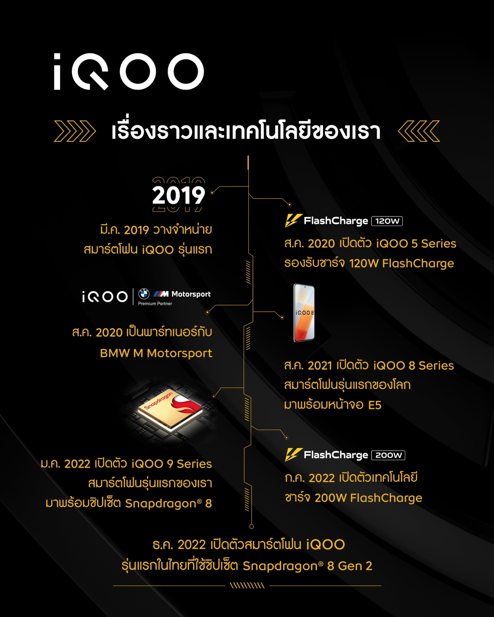 iqoo brand background ทำความรู้จัก “iQOO” สมาร์ตโฟนตัวท็อปแบรนด์ใหม่ภายใต้ vivo ให้มากกว่าความแรง! เตรียมบุกไทยธันวาคมนี้