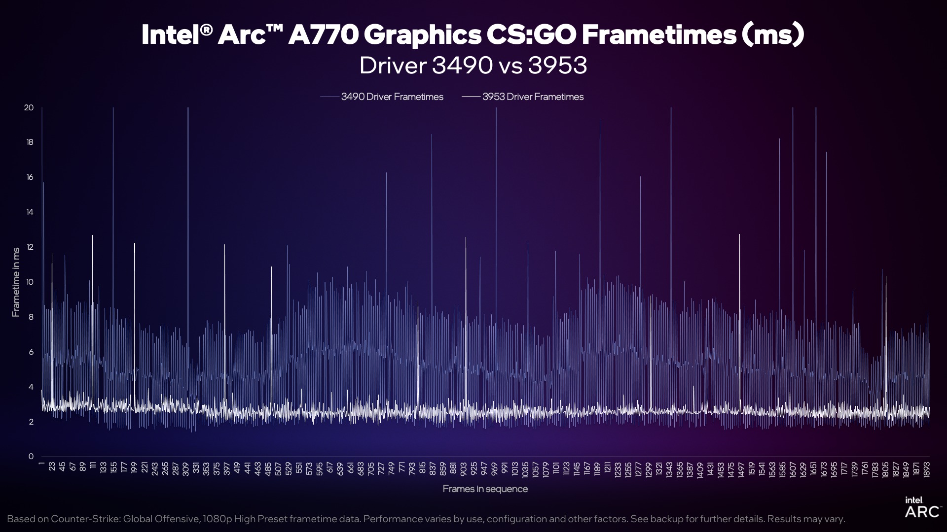 intel-arc-dx9-update-4