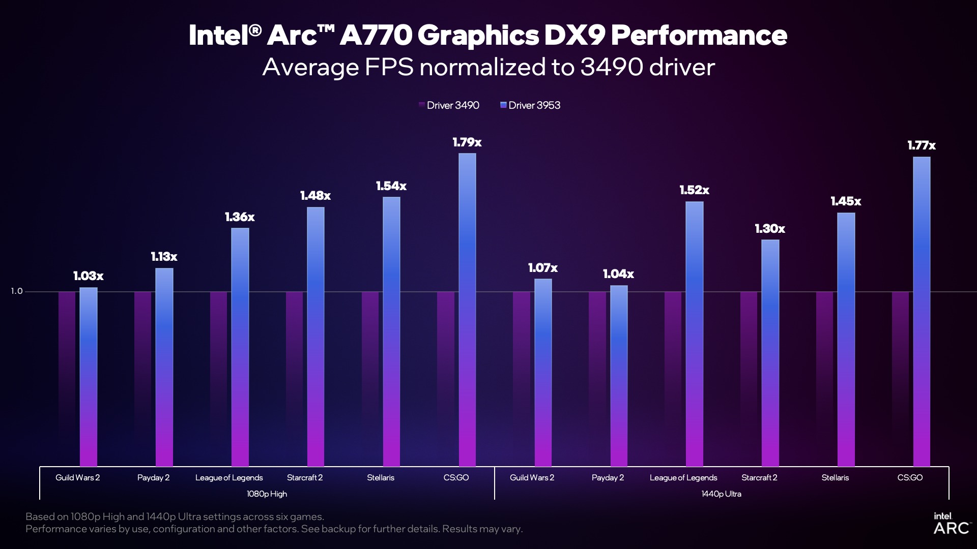 intel-arc-dx9-update-5