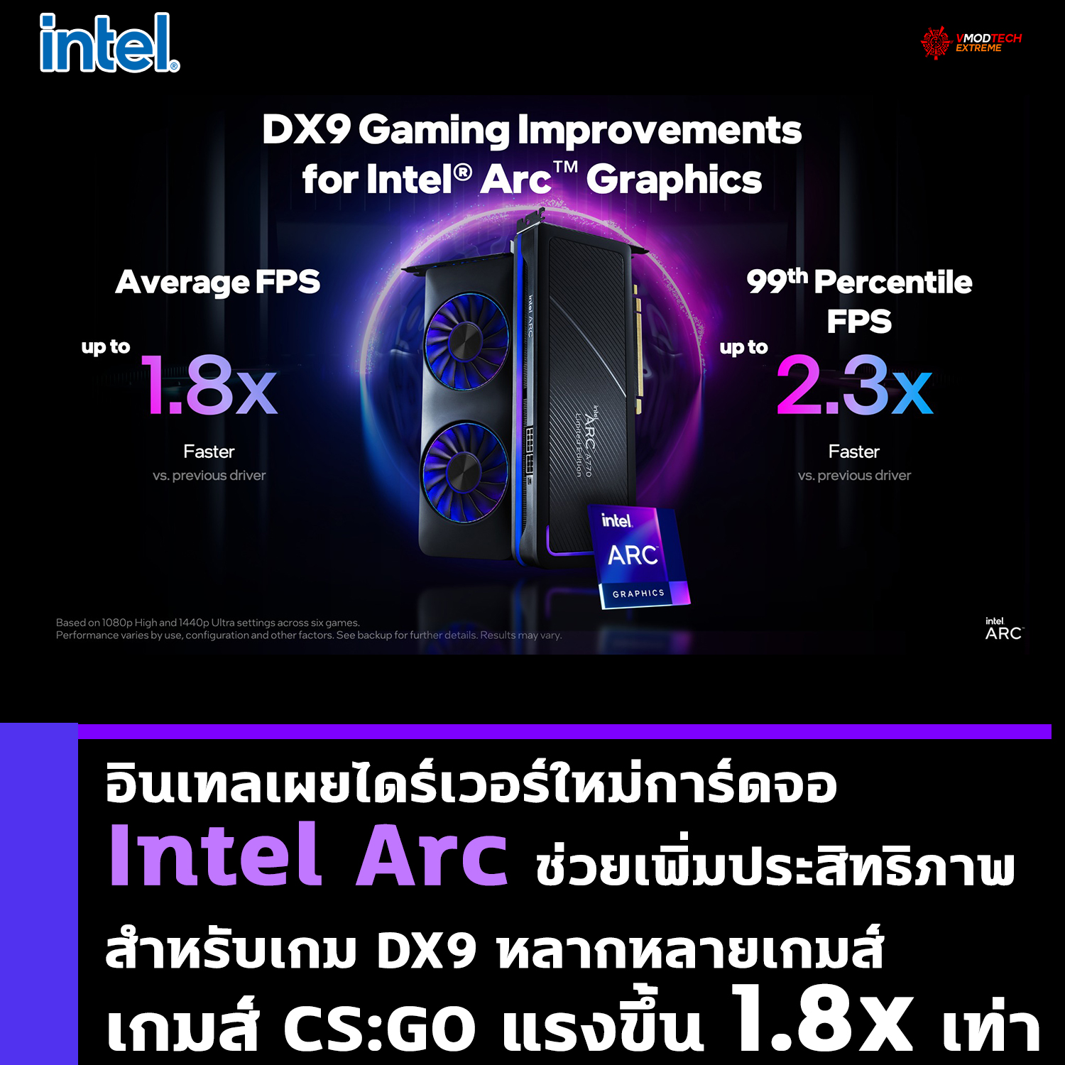 อินเทลเผยไดร์เวอร์ใหม่การ์ดจอ Intel Arc ช่วยเพิ่มประสิทธิภาพสำหรับเกม DX9 หลากหลายเกมส์รวมไปถึง CS:GO ที่ประสิทธิภาพแรงขึ้น 1.8x เท่า 