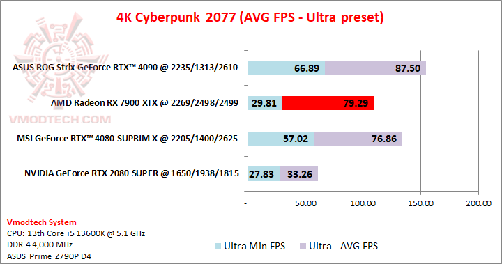 cyber4k AMD Radeon™ RX 7900 XTX 24GB GDDR6 Review