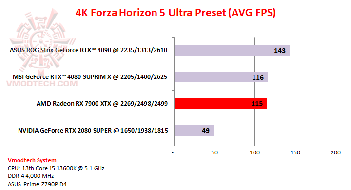 forza4k