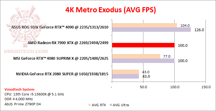 metro4k