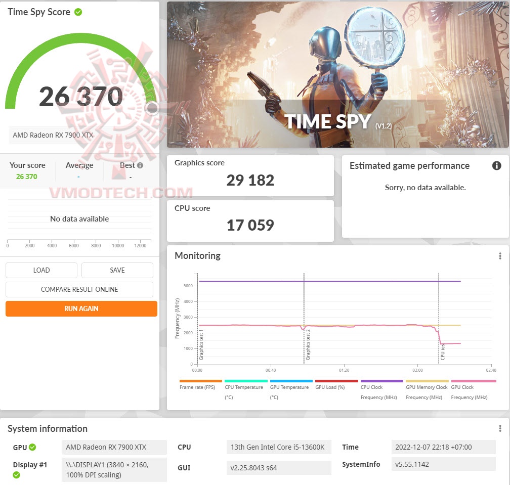 ts AMD Radeon™ RX 7900 XTX 24GB GDDR6 Review