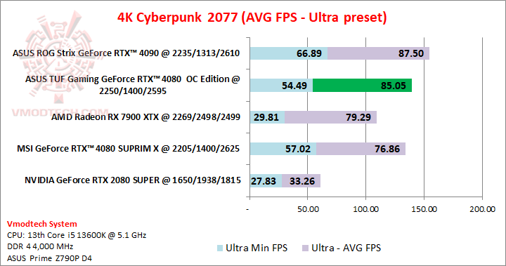 cyber4ku