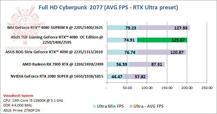 cyberhdr