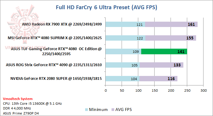 farcryhd