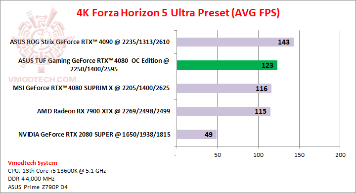 forza4k