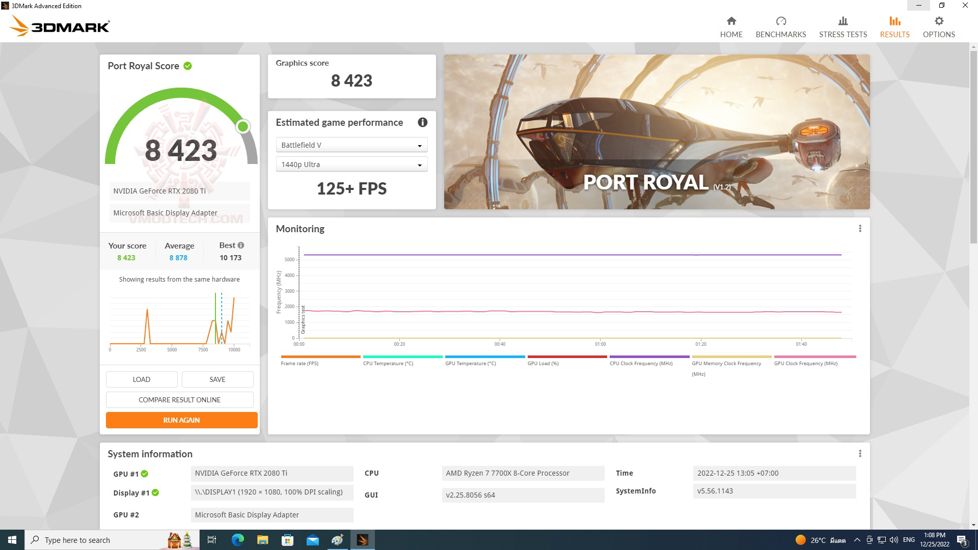 port ASUS ROG CROSSHAIR X670E GENE REVIEW