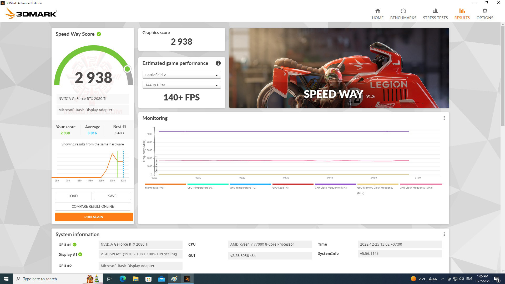 speed ASUS ROG CROSSHAIR X670E GENE REVIEW