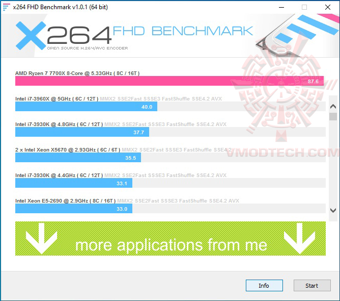 x264 ASUS ROG CROSSHAIR X670E GENE REVIEW