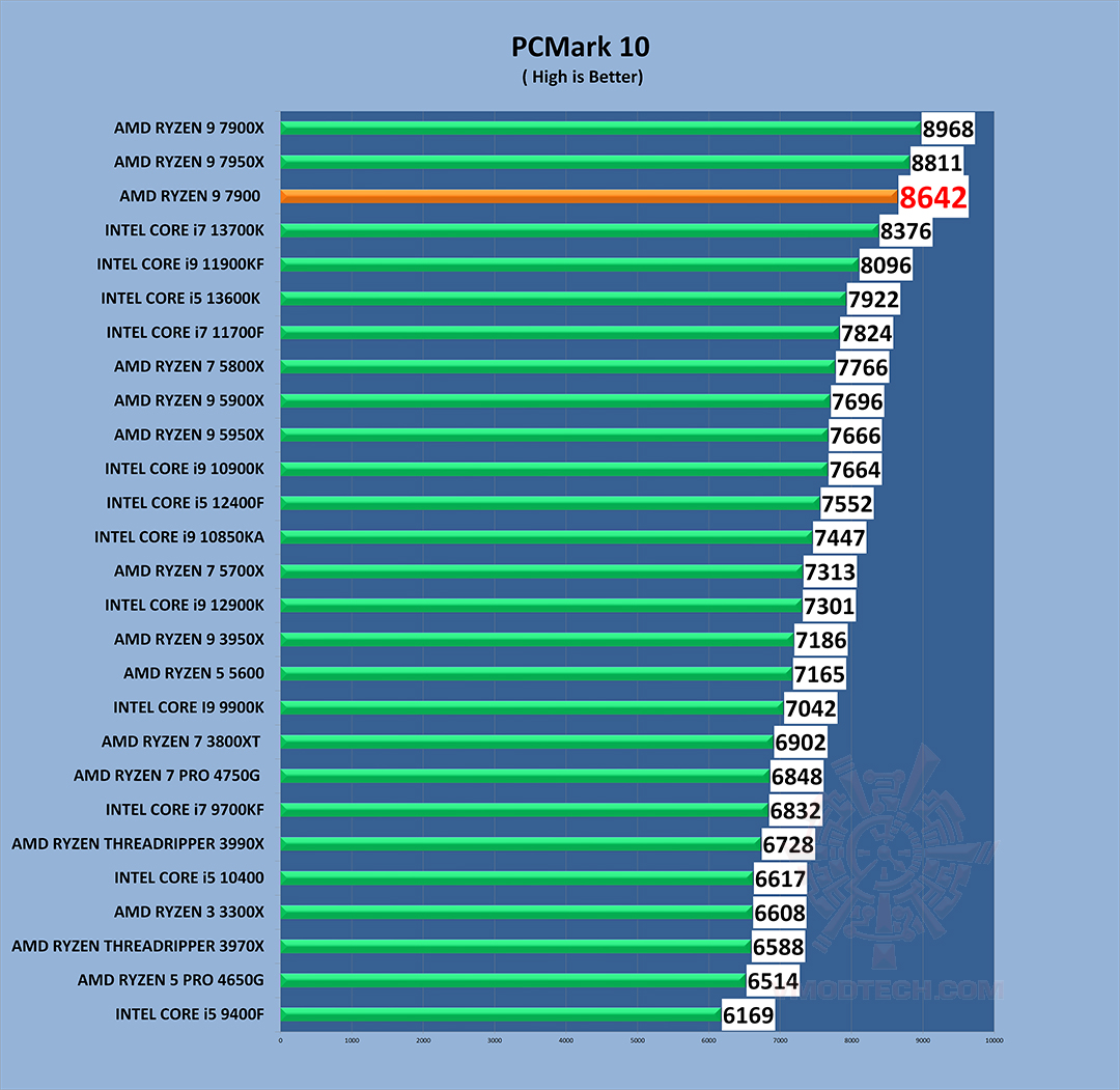 pc10-g