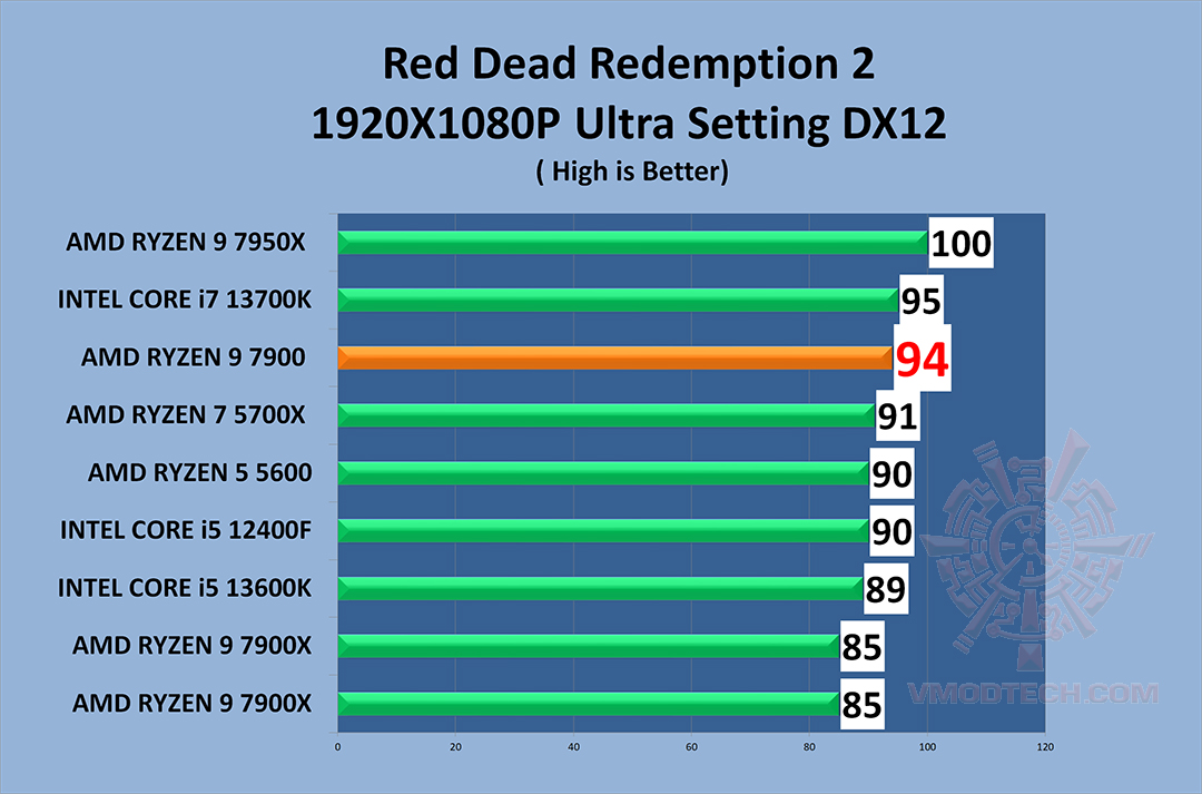 rd2-g