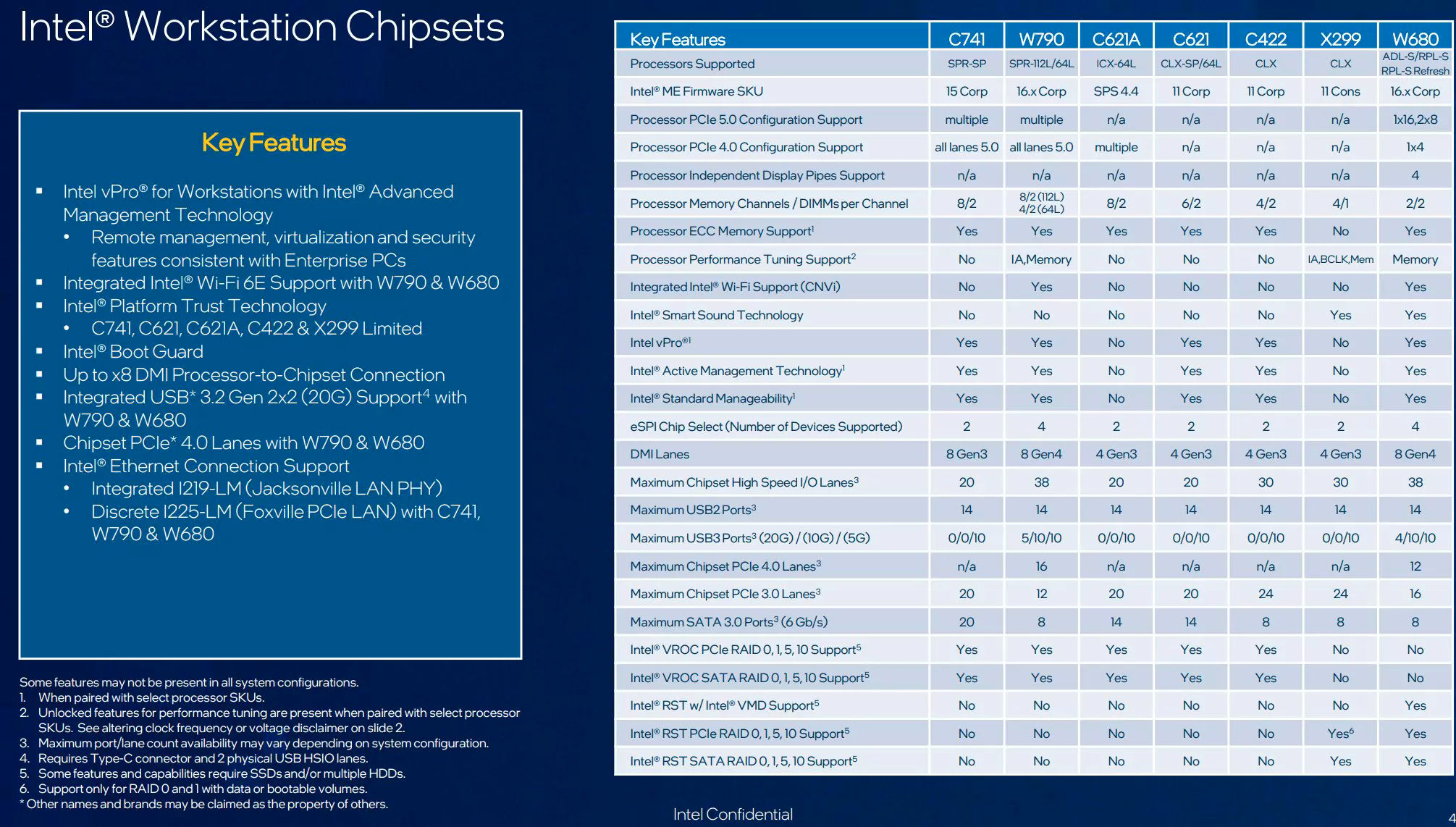 intel-w790