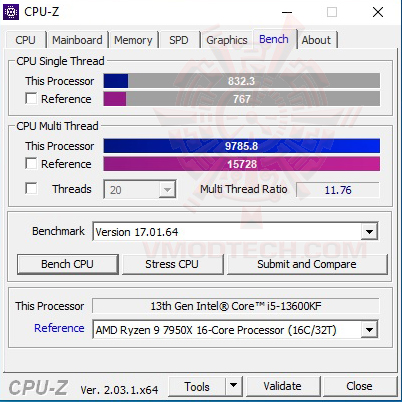 cpubenchmark ASUS TUF GAMING B760 PLUS WIFI D4 REVIEW