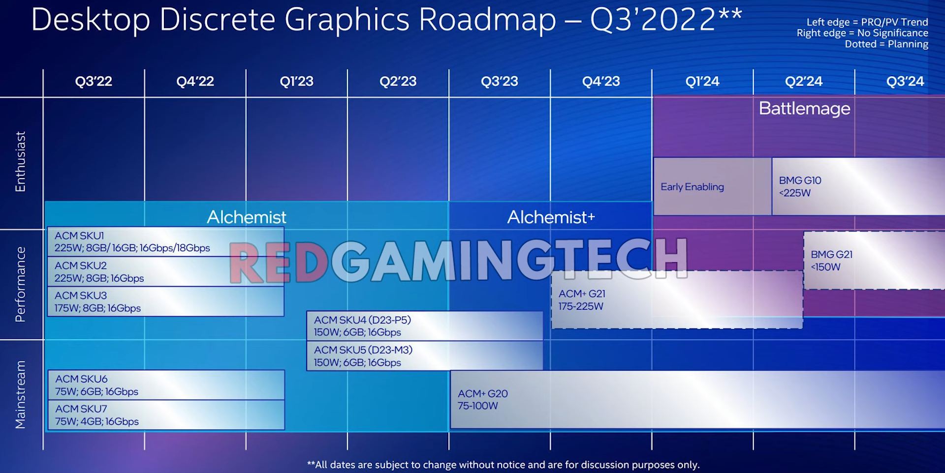 intel arc 2023 2024 alchemist battlemage roadmap หลุดการ์ดจอ Intel Arc รุ่นใหม่มาพร้อมจำนวนคอร์ 16 Xe Cores ปรากฏบนโปรแกรม CompuBench