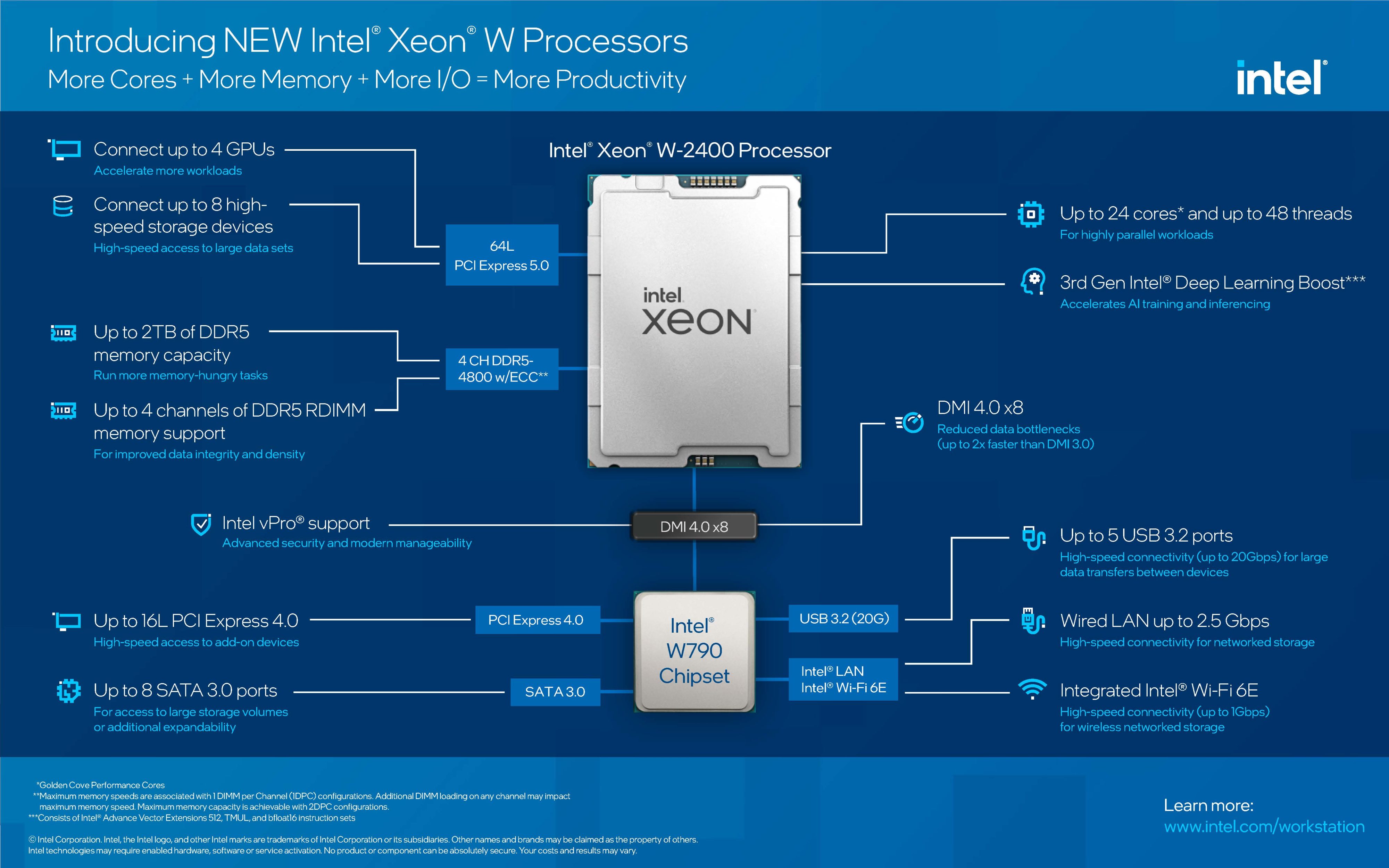 intel-xeon-w2400-infographic-scaled