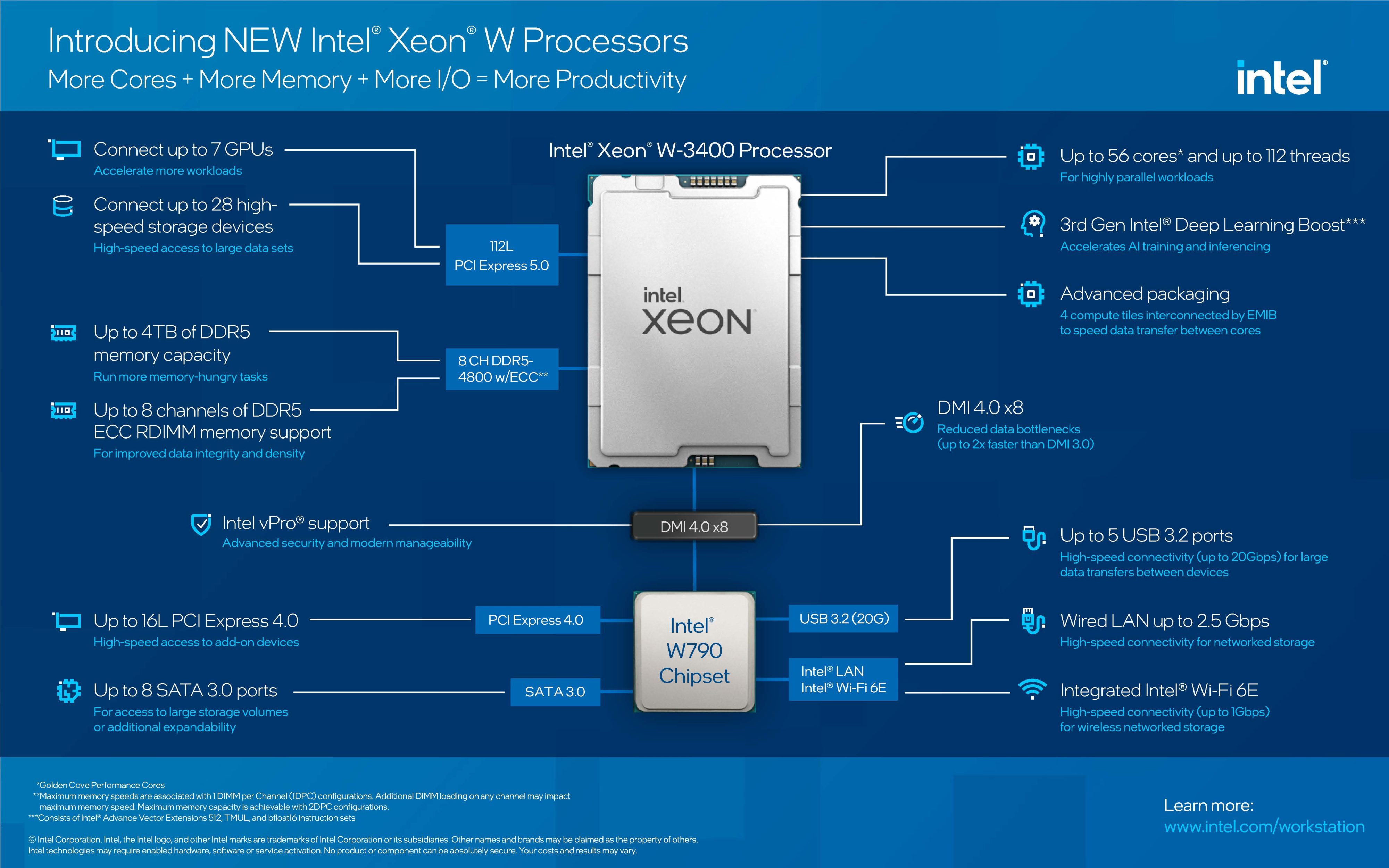 intel-xeon-w3400-infographic-scaled