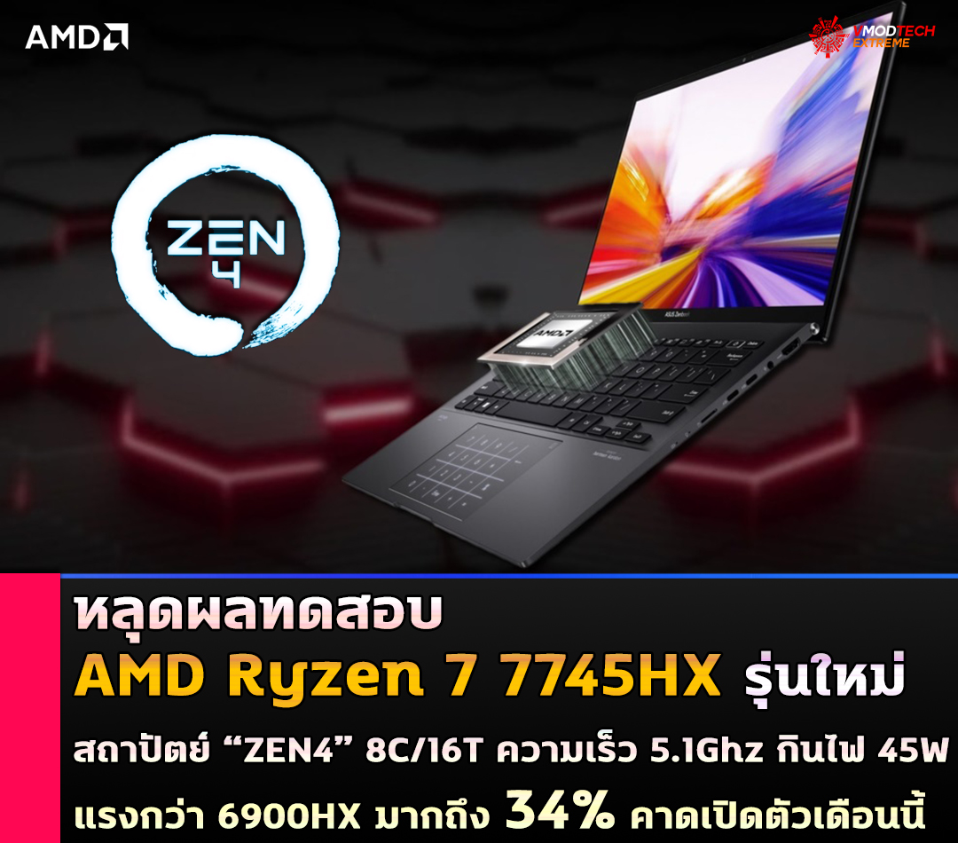 amd ryzen 7 7745hx zen4 benchmark หลุดผลทดสอบ AMD Ryzen 7 7745HX รุ่นใหม่ 8C/16T สถาปัตย์ ZEN4 แรงกว่า 6900HX มากถึง 34% ในการทดสอบ Cinebench R23