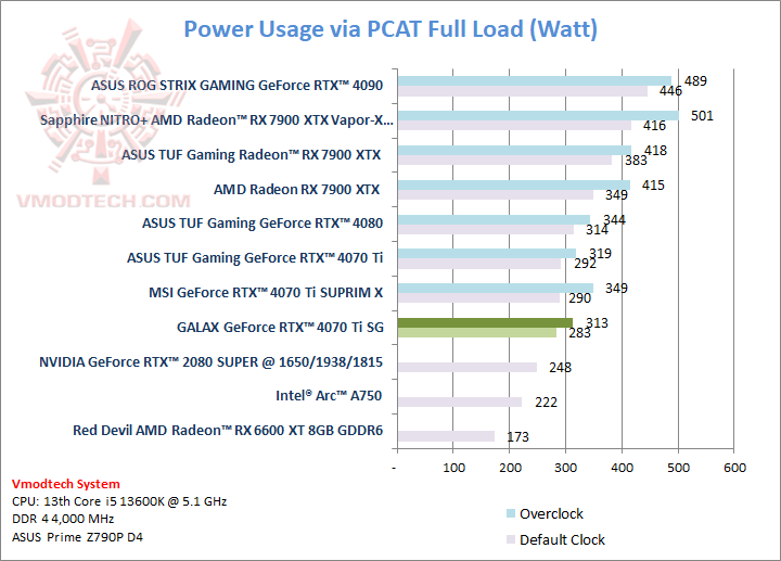 pcatfurmark GALAX GeForce RTX™ 4070 Ti SG 1 Click OC Review