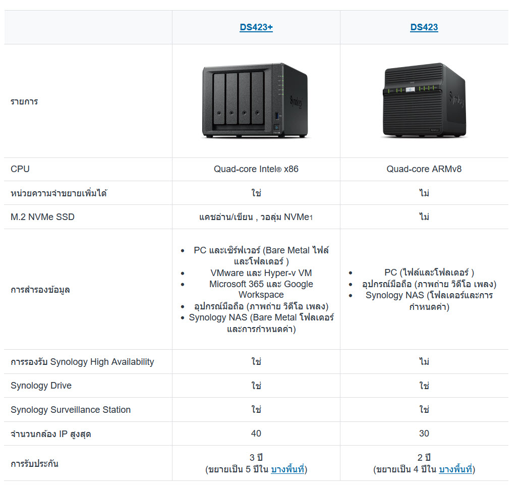 2023 03 15 19 20 43 Synology ® เปิดตัว DiskStation® DS423+ และ DS423 สําหรับบ้านและธุรกิจขนาดเล็ก