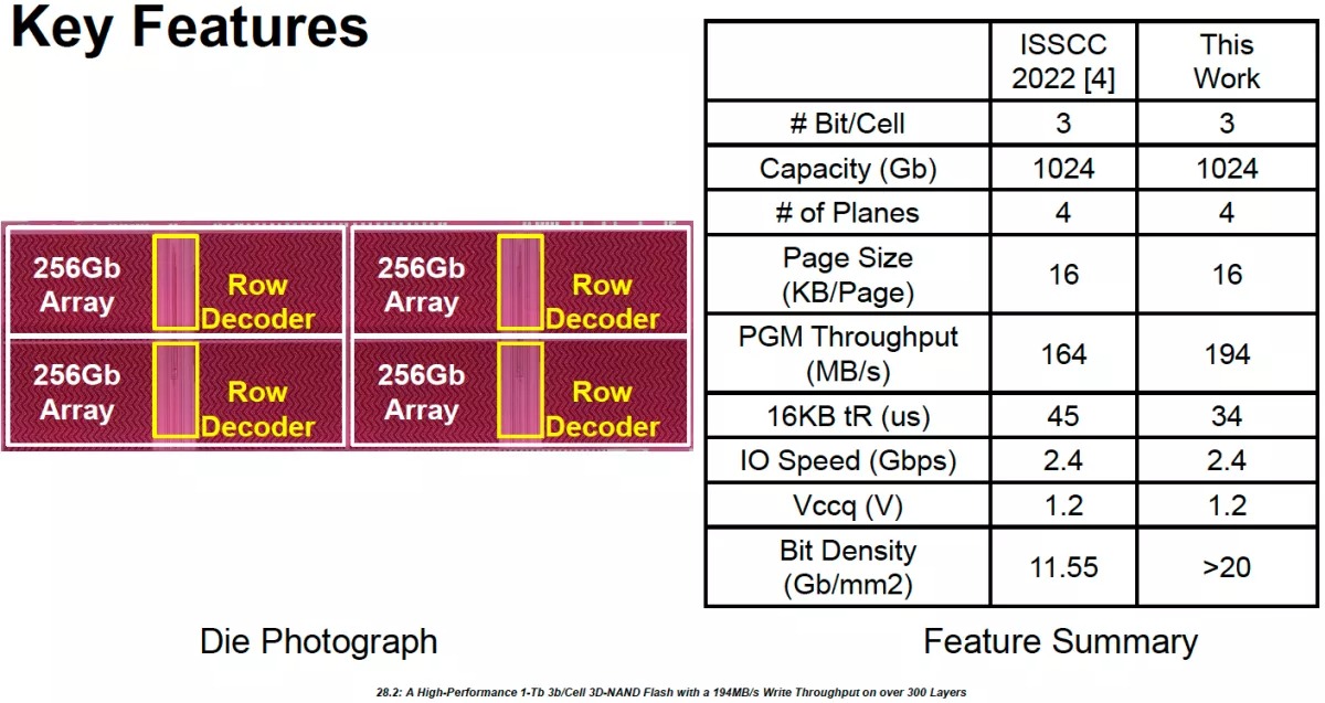 hynix nand SK Hynix เผย 3D NAND รุ่นใหม่เจนเนอเรชั่น 8 โดยมีเลเยอร์มากถึง 300 เลเยอร์