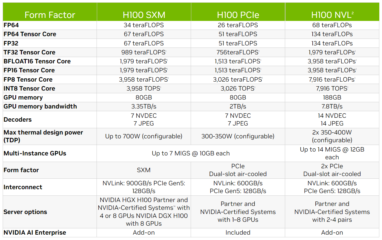 nvidia-h100-nvl