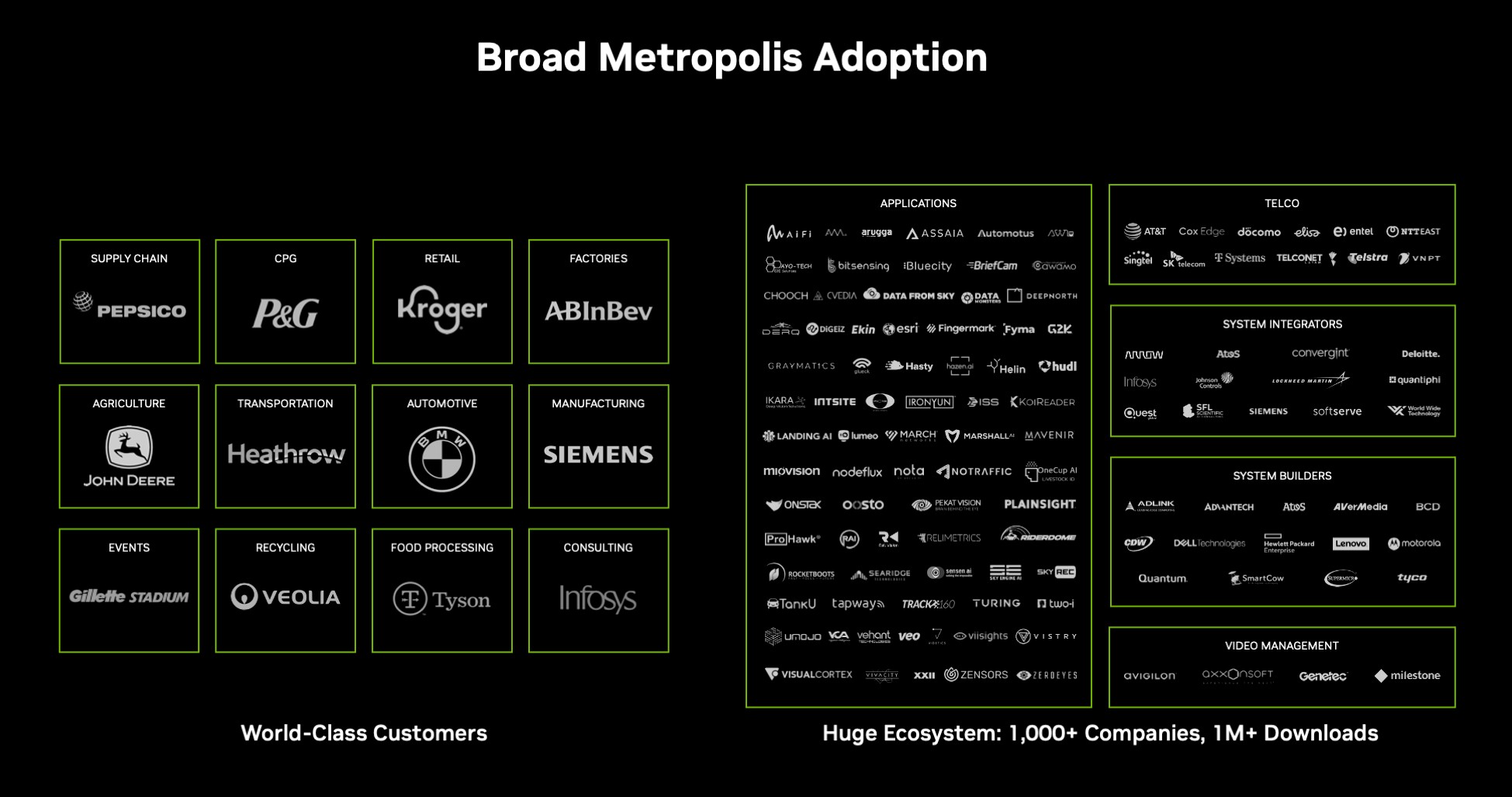 nvidia metropolis nvidia tao image nvidia metropolis ecosystem expands for vision ai NVIDIA ขยายการเข้าถึงซอฟต์แวร์ Isaac และความพร้อมใช้งานของแพลตฟอร์ม Jetson เร่งความเร็วหุ่นยนต์จากคลาวด์สู่ Edge