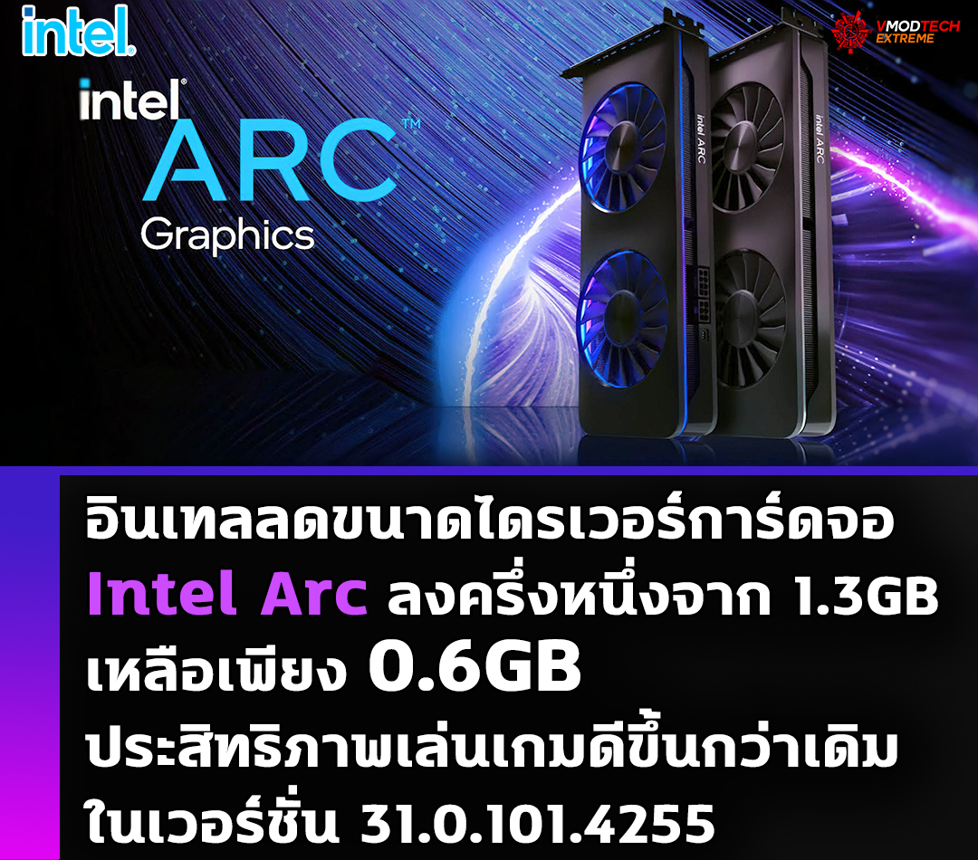 intel reduces graphics driver Intel ลดขนาดไดรเวอร์การ์ดจอ Intel Arc ลงครึ่งหนึ่งจาก 1.3GB เหลือเพียง 0.6GB ประสิทธิภาพเล่นเกมดีขึ้นกว่าเดิม 