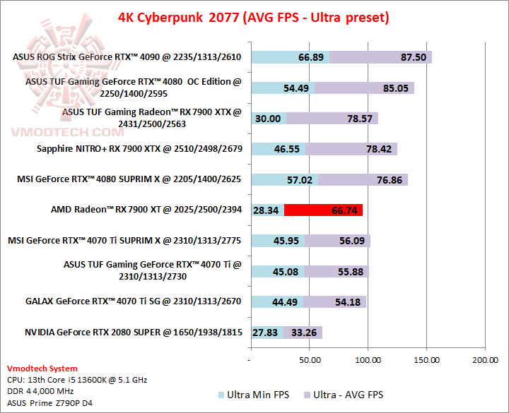 cyber4k