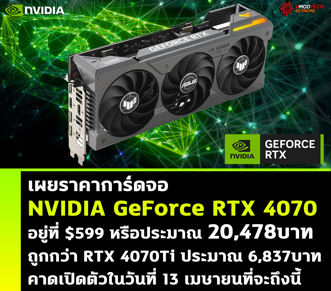 เผยราคาการ์ดจอ NVIDIA GeForce RTX 4070 อยู่ที่ $599 หรือประมาณ 20,478บาท