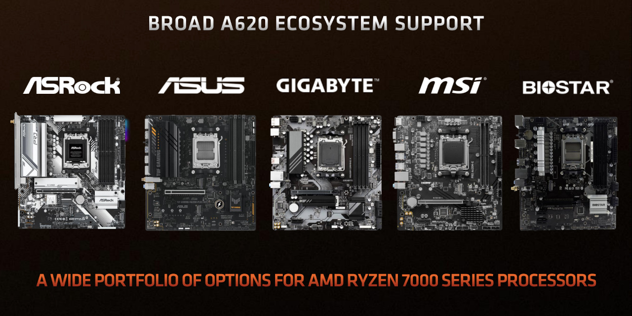 amd a620 chipset 2 AMD ยืนยันว่าเมนบอร์ด A620 รุ่นเล็กเหมาะสำหรับซีพียูระดับ 65W TDP แต่อาจมีบางรุ่นที่สามารถรองรับได้เกิน 88W เฉพาะบางรุ่นเท่านั้น 