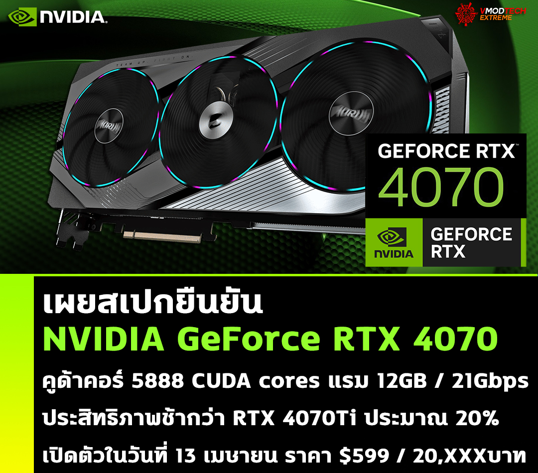 เผยสเปกยืนยัน NVIDIA GeForce RTX 4070 รุ่นใหม่ล่าสุดมีจำนวนคูด้าคอร์ 5888 CUDA cores แรม 12GB ความเร็ว 21Gbps memory 