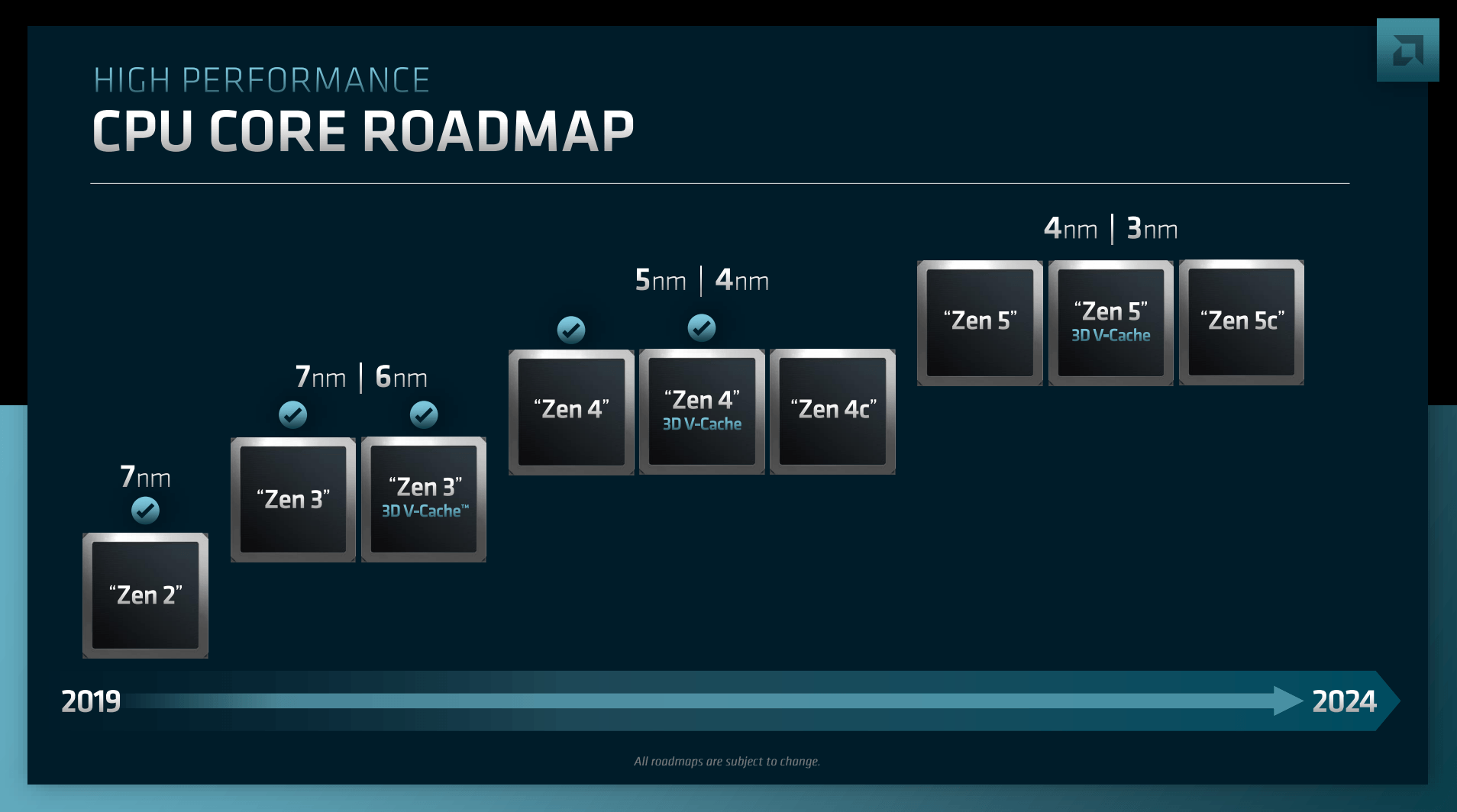 amd-zen4-zen5-roadmap