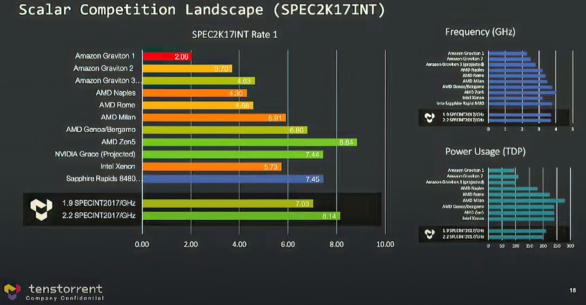 amd-zen5-tensortorrent