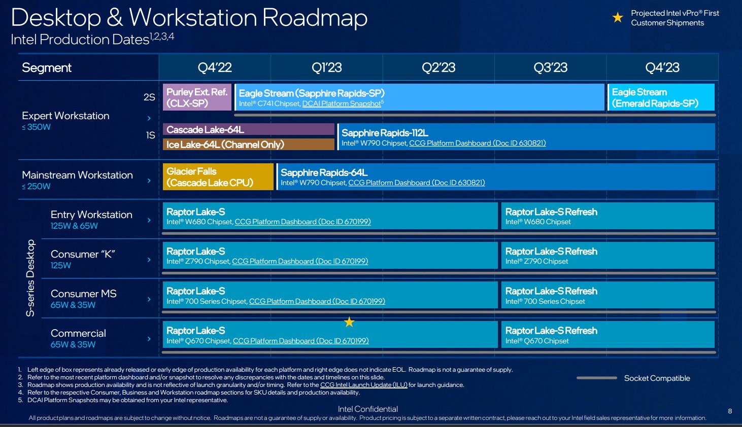 intel raptor lake refresh ลือ!! อินเทลเตรียมเปิดตัวซีพียูรุ่นรีเฟรชคาดเป็นรุ่น Core i9 13950K เตรียมเปิดตัวในปี 2023