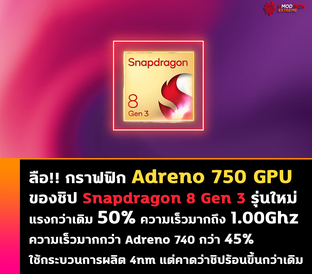 snapdragon 8 gen 3 adreno 750 gpu ลือ!! กราฟฟิก GPU ของชิป Snapdragon 8 Gen 3 รุ่นใหม่แรงกว่า Adreno 740 ของ Snapdragon 8 Gen 2 มากถึง 50 % กันเลยทีเดียว 